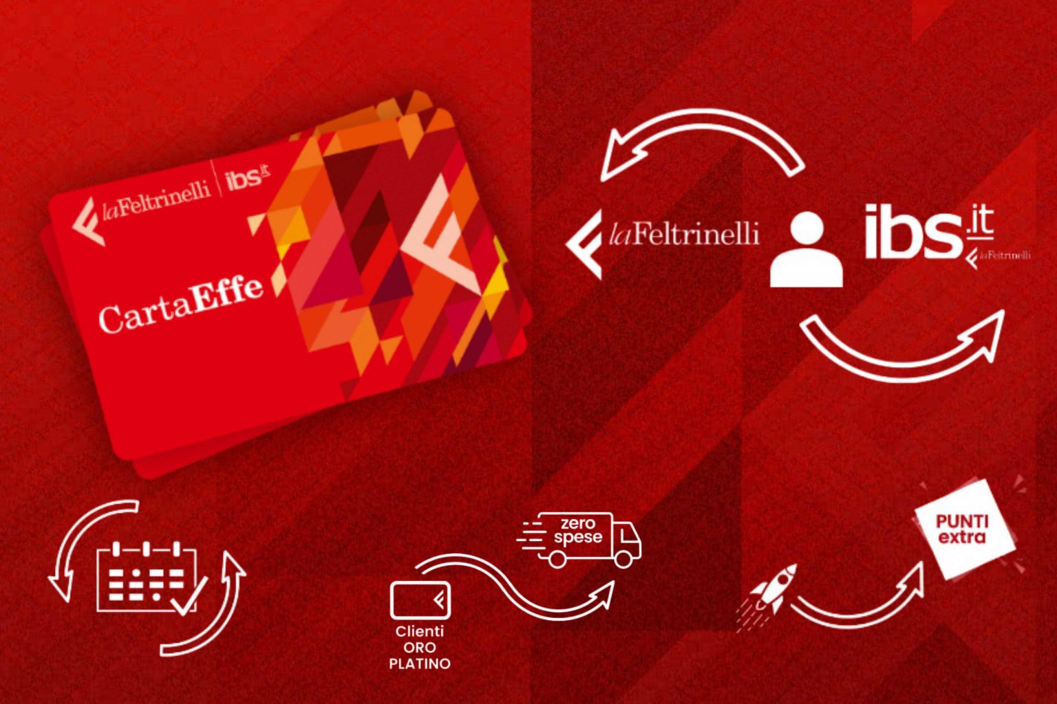 CartaEffe LaFeltrinelli 2023 come funziona e i suoi vantaggi (Guida Completa) Risparmio assicurato 86